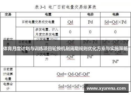 体育月度计划与训练项目轮换机制周期规则优化方案与实施策略