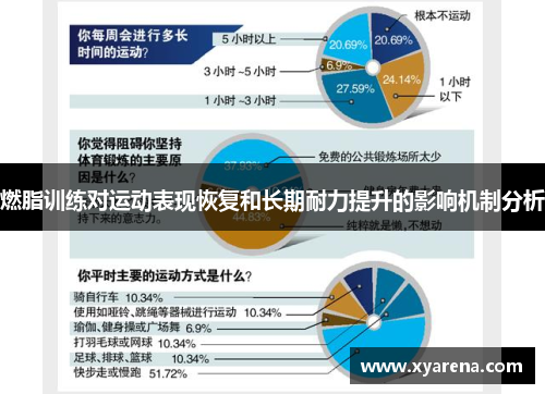燃脂训练对运动表现恢复和长期耐力提升的影响机制分析
