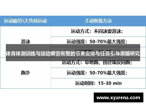 体育体测训练与运动疲劳恢复的节奏安排与任务引导策略研究