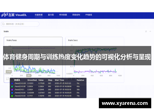 体育健身周期与训练热度变化趋势的可视化分析与呈现