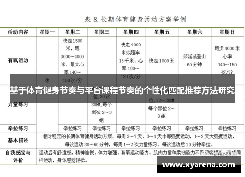 基于体育健身节奏与平台课程节奏的个性化匹配推荐方法研究